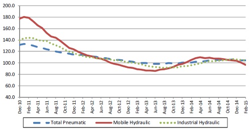 Nfpa Chart