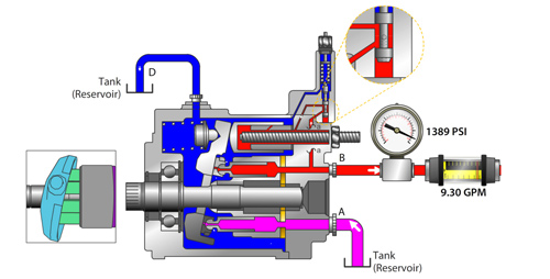 Is hydraulic a myth?