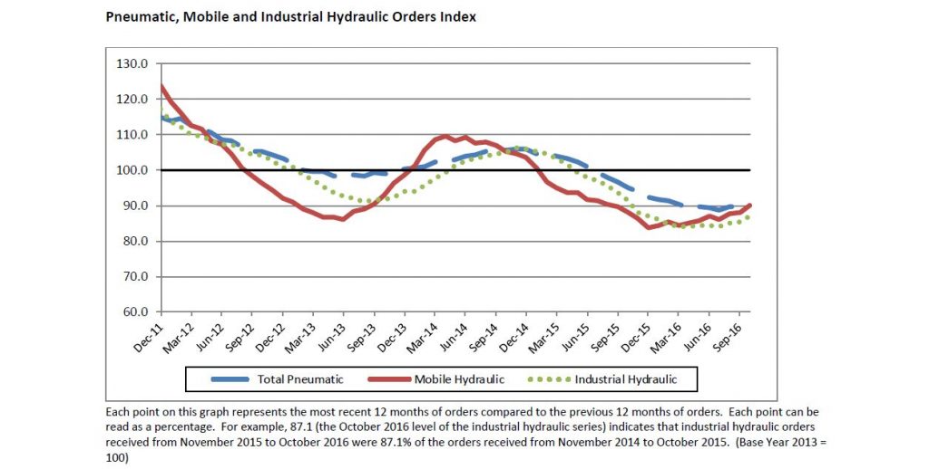 NFPA-Jan-2017-Index