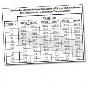 oil_visc_table_ger