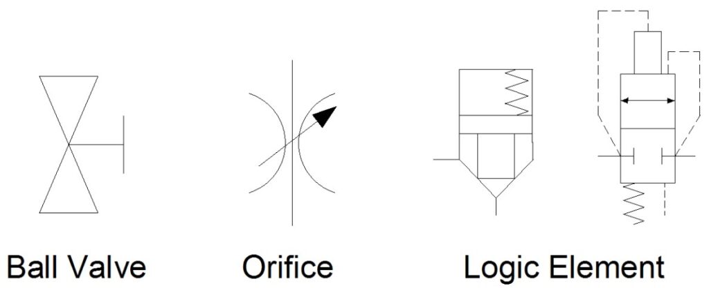 Various symbols 