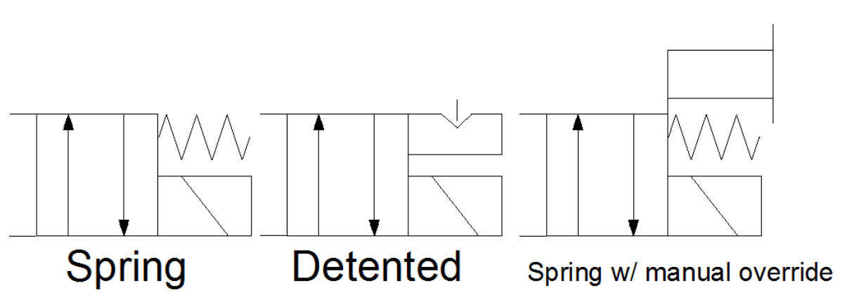 Cosford hydraulic symbology Auxilliary Operators