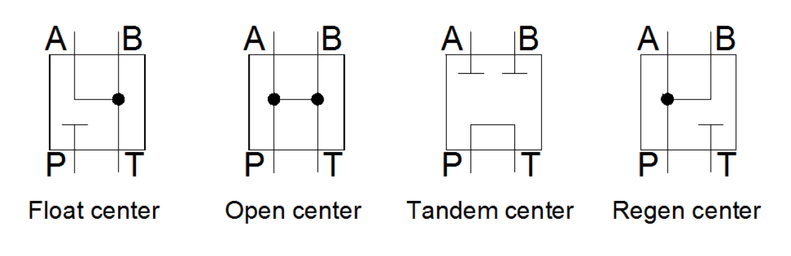 Cosford hydraulic symbology Spool Centers