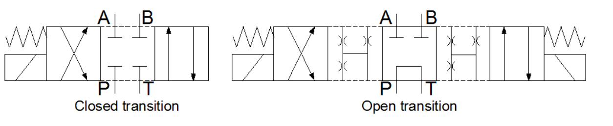 Cosford hydraulic symbology Transitions