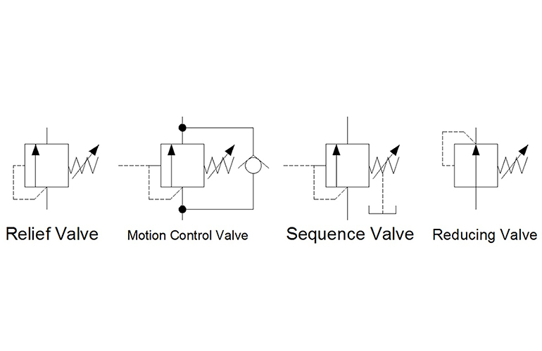 Hydraulic symbology 203 – pressure valves