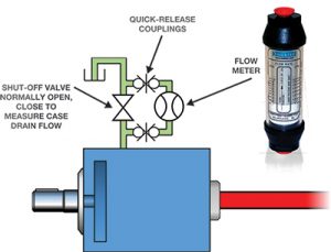 Webtec hydraulic system maintenance Figure 2. Monitoring pump drain line flow