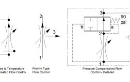 Pressure-Compensated Flow Controls hydraulic symbology 204 fluid power schematics