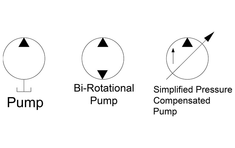 Hydraulic symbology 205 Hydraulic pumps Figure 1