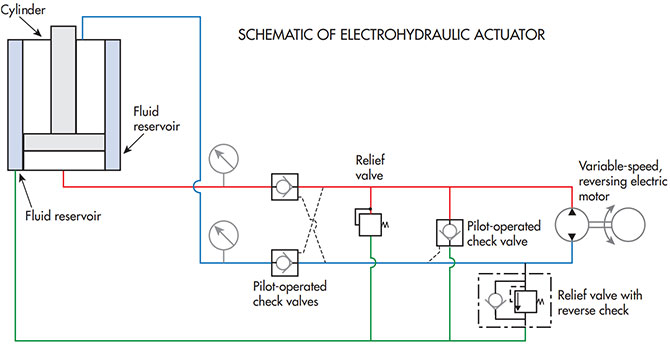 Jeremy Beale whitepaper Kyntronics open-circuit architectures