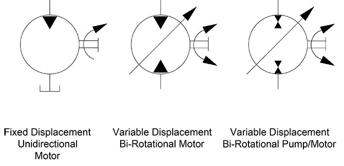 distinguish between fixed and variable displacement motors