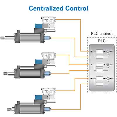 Eaton-Figure-1-Centralized-control