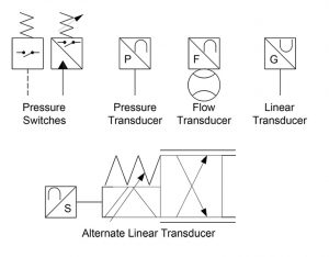 Hydraulic symbology 301 Figure 3 Switches and Transducers