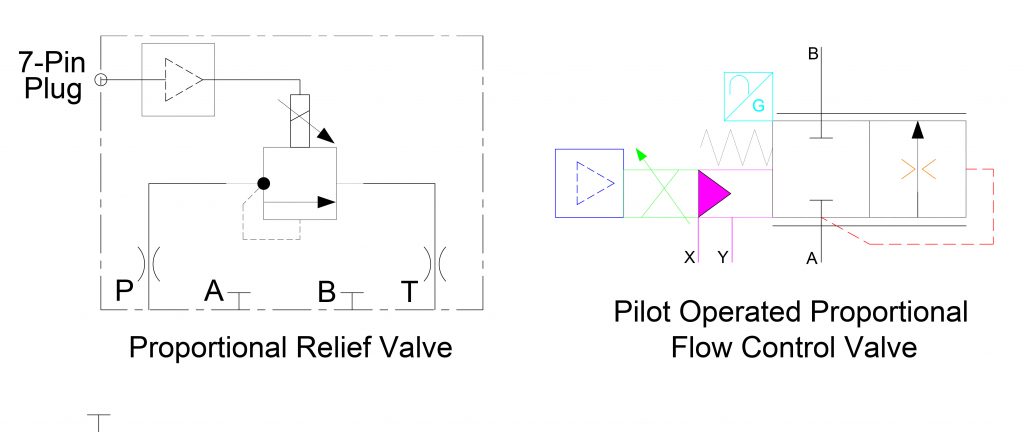 Figure 1 Proportional accessory valves