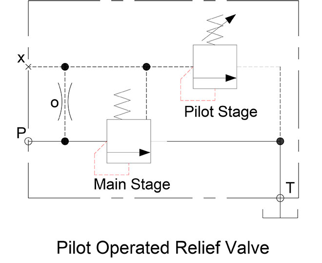 Hydraulic Symbology 303 Compound Symbols Figure 2