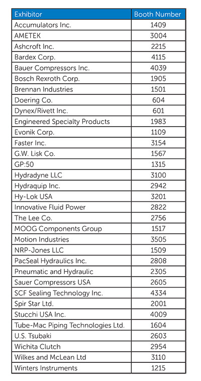 OTC-Show-exhibitors-list