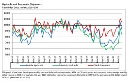 NFPA shipments Stats-for-Publications