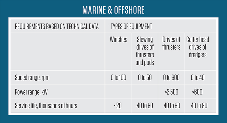 Leading hydraulic suppliers have developed hardened products that stand up to salt spray, seawater and high vibration typical in marine applications. | courtesy of Adobe Stock