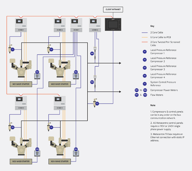 Figure 2. New configuration of Britvic’s new setup at its plant in Kylemore, Ireland, has boosted efficiencies and cut unnecessary running costs.