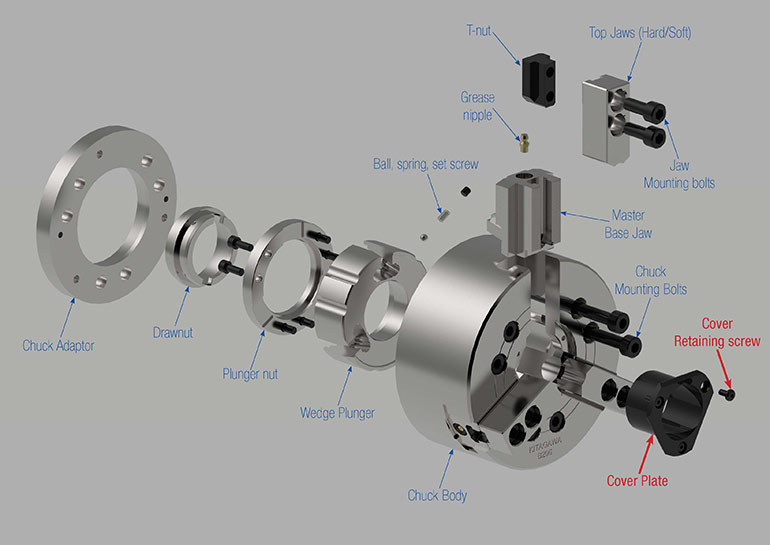 Hydraulics puts the power in machine tools
