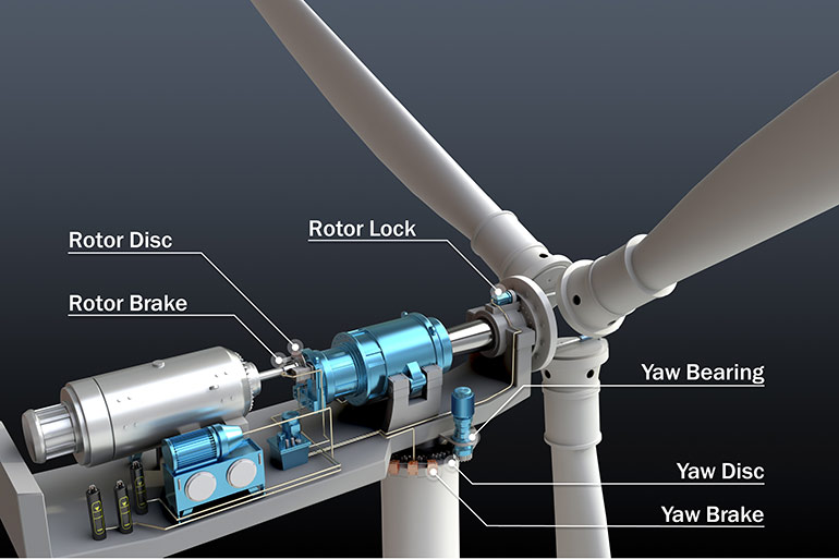 Typical wind power braking components 