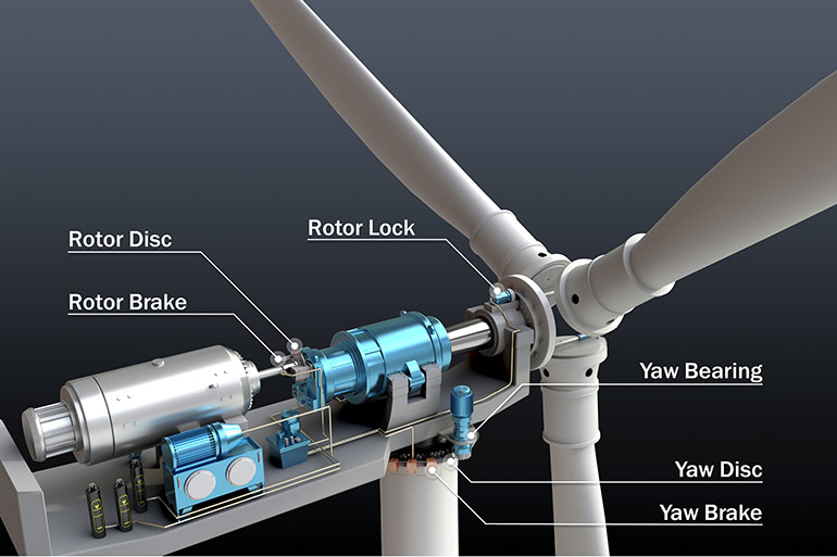 Typical wind power braking components