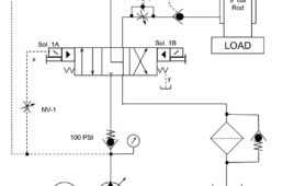 Troubleshooting challenge Large press stutters on extension