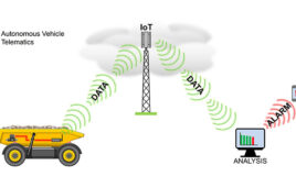 Figure 2: Remote monitoring is especially useful for autonomous vehicles