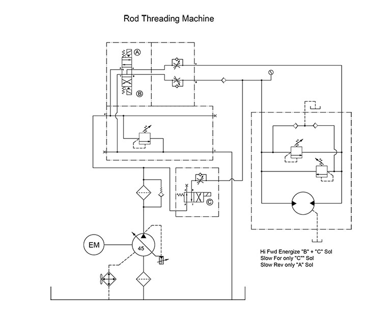 April troubleshooting challenge RodThreading_machine