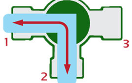 How do three-way hydraulic valves work?