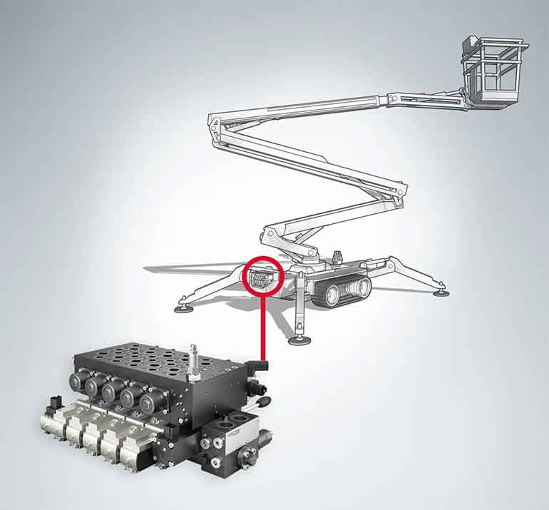 MICK provides integrated directional valve control for boom and outrigger control in concrete pumps and spider platforms with CAN actuation.