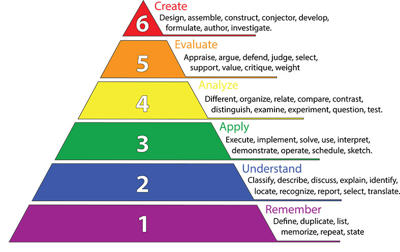 bloom's-taxonomy-for-fluid-power-training-AdobeStock_808471662