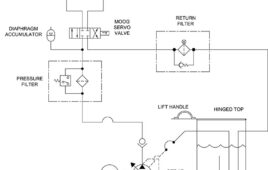 Troubleshooting Challenge: Stuttering cylinder can’t maintain rolling mill position