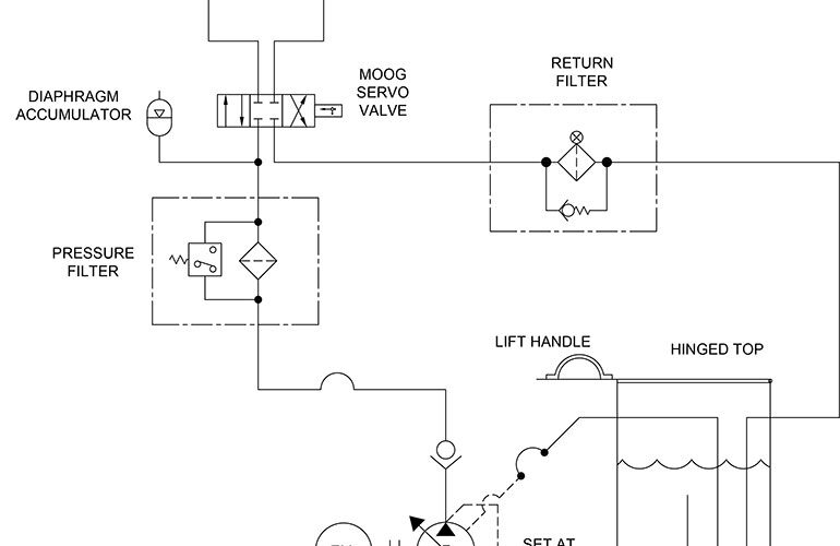 Troubleshooting Challenge April 2025 cylinder stutters on a rolling mill