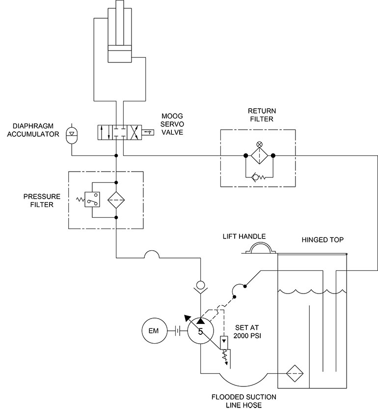 Troubleshooting Challenge April 2025 cylinder stutters on a rolling mill
