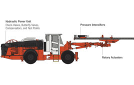 How to optimize space in mobile hydraulics