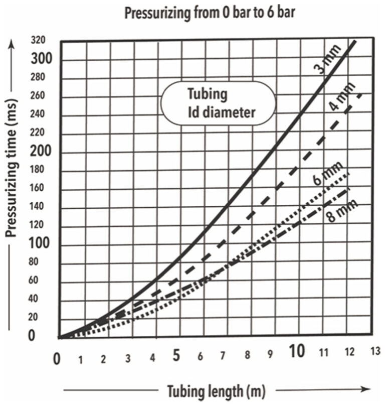 Simple design changes can reduce packaging machine air consumption ...