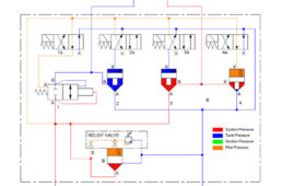 Figure 2. Slip-in cartridge valves, also known as logic elements. Pictured here are all the same functional valve, show ing the ISO 1219 symbol, while the others are the classic DIN style of drawing.