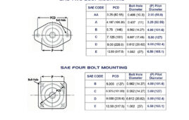 Pump mounting in North America is primarily a variation of the SAE J744, which defines the flange bolt pattern, shaft type and pad interface.