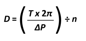 motor displacement