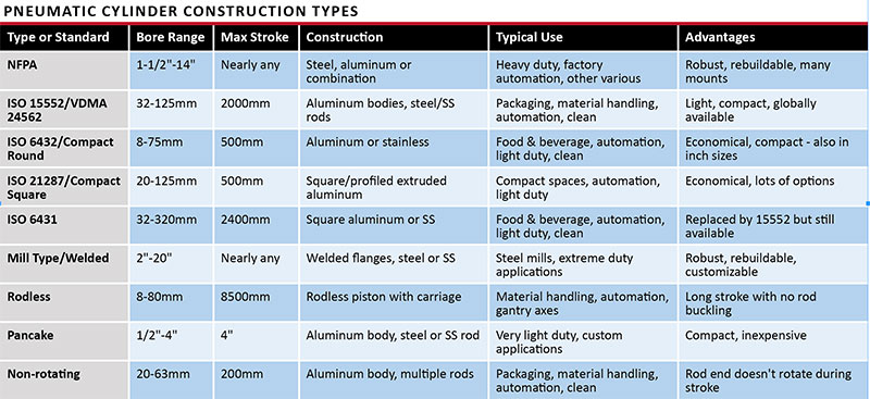 pneumatic-cylinder-types