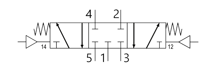 Figure 3. Image highlights how the 5/3 valve has air-pilot arrows, indicating it's pilot-operated only.