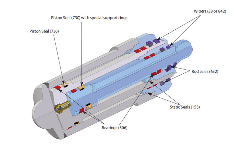 Constant yield double telescopic mining roof supporting leg cylinder showing position of major seals and bearings.