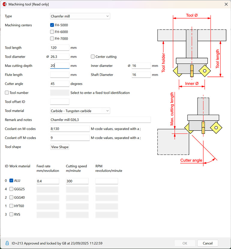 Image shows a sample of the HydroCam software library.