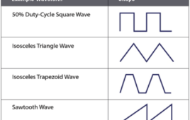 Example waveform