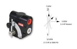 Priority-Type-Flow-Controls---Figure-1