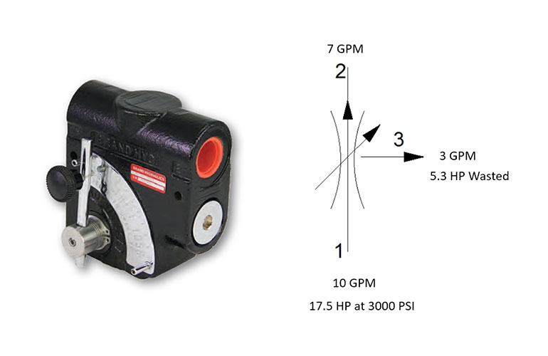 Priority-Type-Flow-Controls---Figure-1